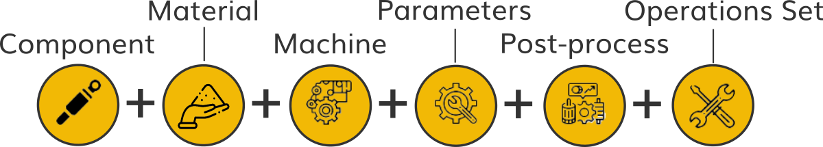 How a to calculate your 3D printing component's cost